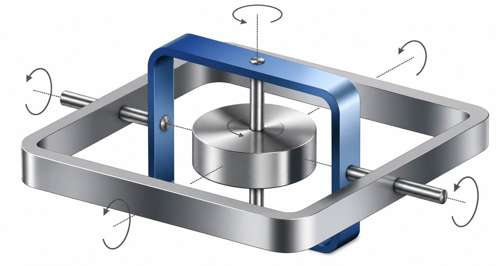 Gyroscope
